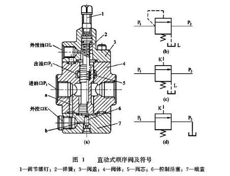 直動(dòng)式順序閥及符號(hào)