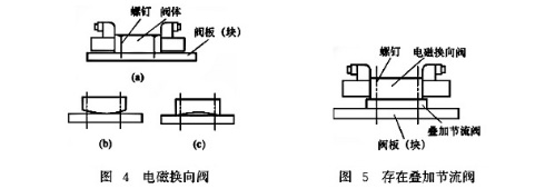 電磁換向閥、疊加閥
