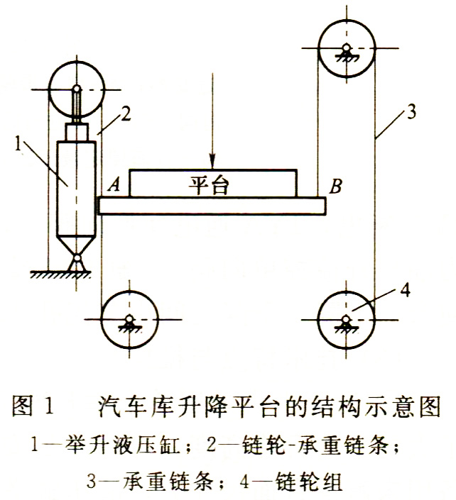 地下汽車庫升降平臺結(jié)構示意圖
