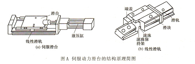 大蘭液壓伺服動(dòng)力滑臺(tái)結(jié)構(gòu)簡圖