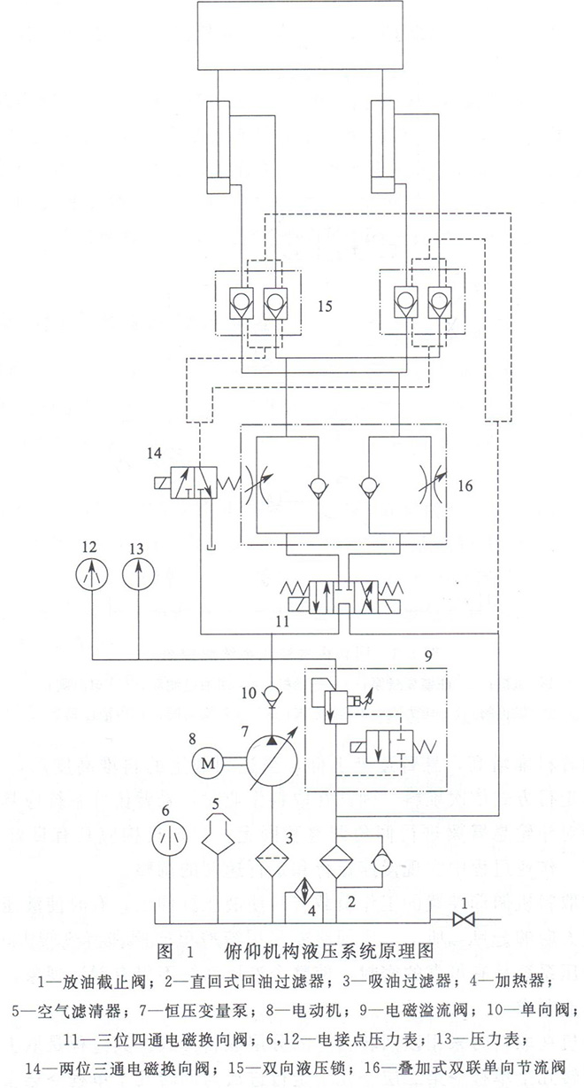 大蘭液壓斗輪機(jī)液壓系統(tǒng)