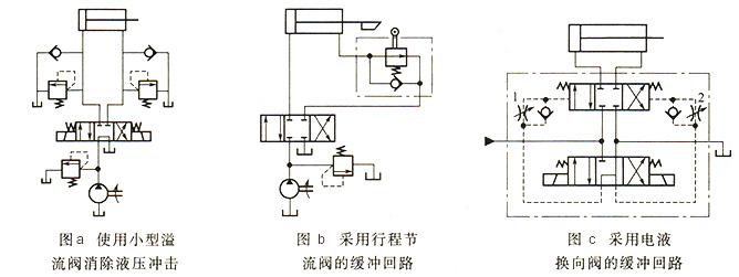 大蘭液壓系統(tǒng)緩沖回路