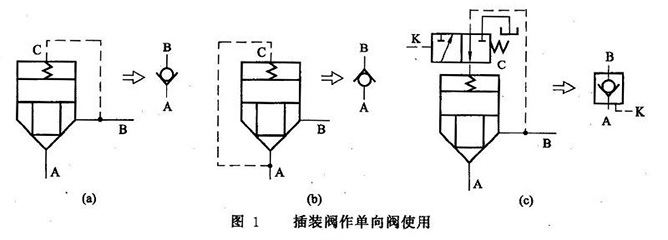 插裝閥作單向閥使用