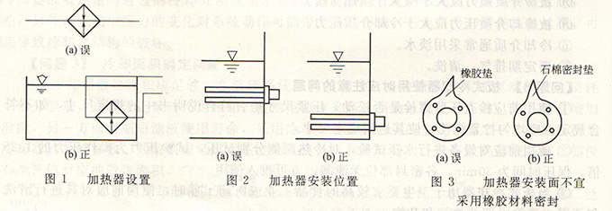 大蘭液壓加熱器設(shè)置