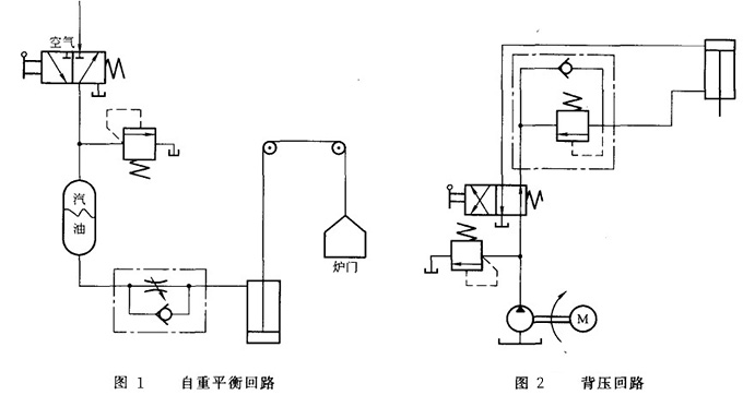 大蘭液壓系統(tǒng)自重平衡回路