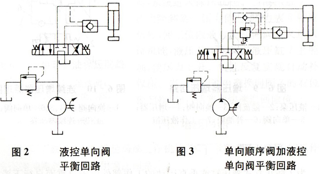 大蘭液壓平衡回路