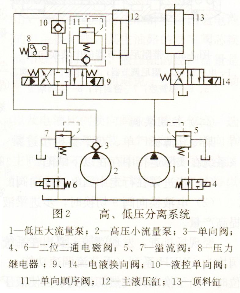 大蘭液壓雙泵高低壓分離液壓系統(tǒng)原理圖
