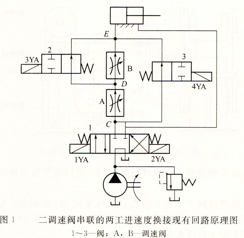 二調(diào)速閥串聯(lián)二工進速度換接回路圖