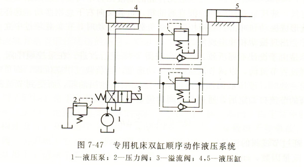 大蘭機床雙缸順序動作液壓系統(tǒng)油路圖
