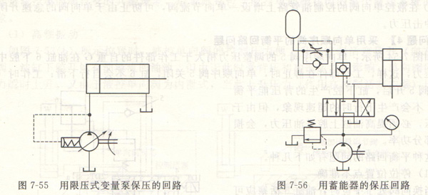保壓油路